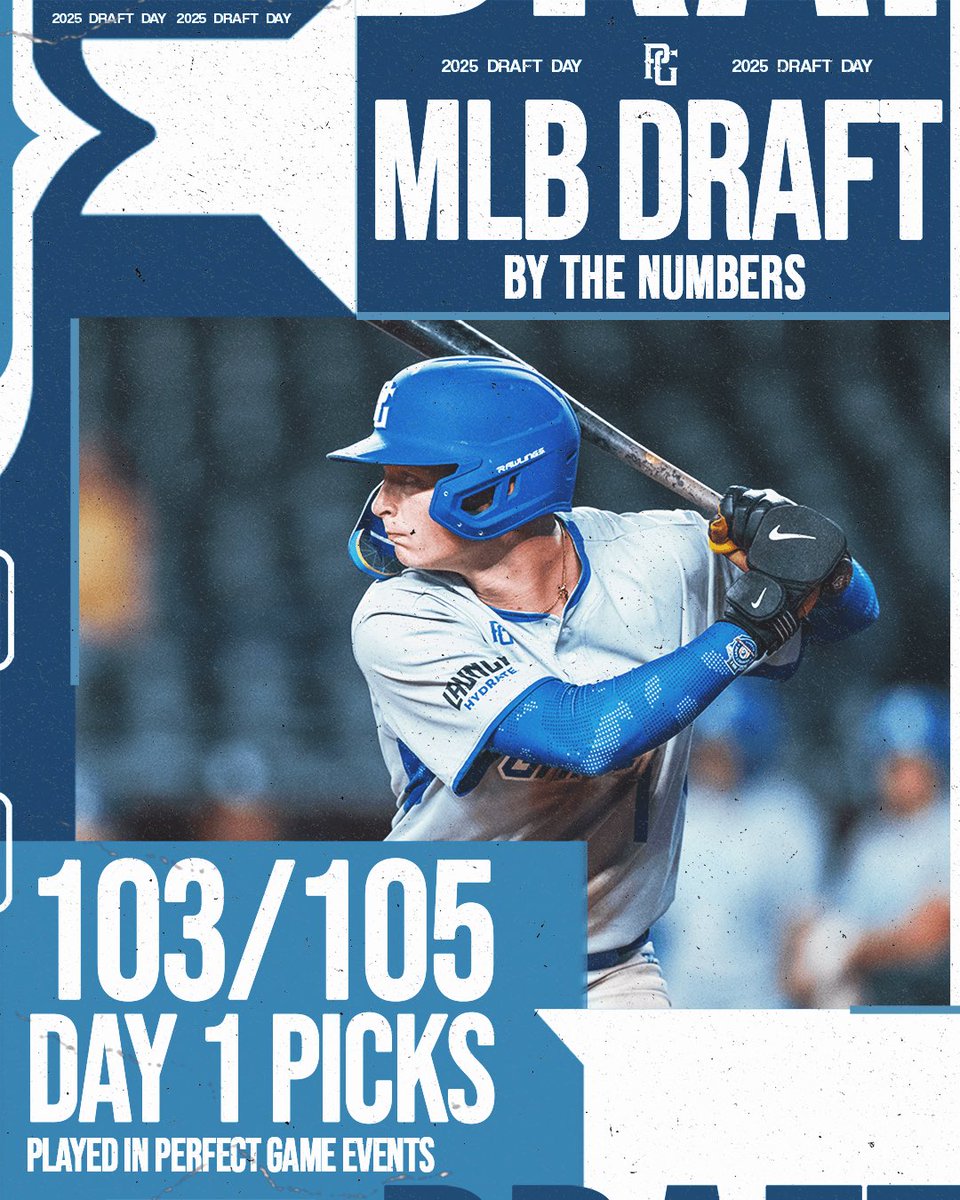 PerfectGameUSA's tweet image. 👀

#MLBDraft