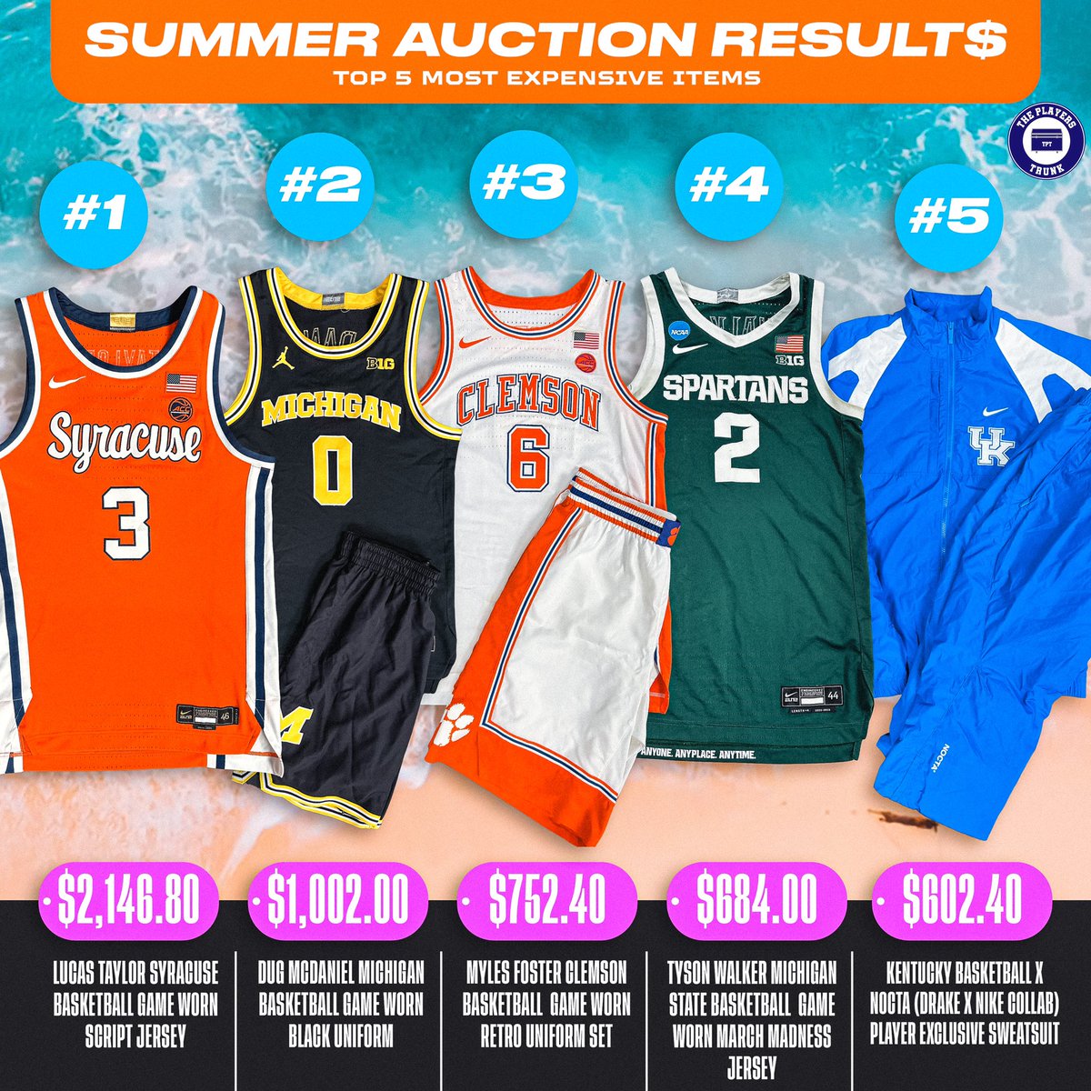 theplayerstrunk's tweet image. The results are in… 🥁🥁🥁
Some record breaking sales in last night’s auction, congrats to all the high bidders! 🥳