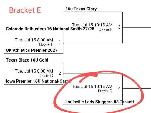 Bracket play tomorrow <a href="/TCSFastpitch/">TC Fastpitch</a> Nationals in St. Louis at Ozzie Smith Sports Complex! <a href="/HollyTuckerVan1/">Holly Tucker-Vance</a> <a href="/madi_eberle/">Madi Eberle</a> <a href="/CoachGill_MSU/">Ashley Gilland</a> <a href="/asburysoftball1/">Asbury Softball</a> <a href="/Patriots_UC_SB/">UC Patriots SB</a> <a href="/CoachVCentre/">Laura Villagrana</a> <a href="/TransySBCoach/">Shawn Hendrickson</a> <a href="/Coach_MGriff/">Coach Griff</a> <a href="/coach_ashburn/">Scott Ashburn</a> <a href="/CVilleLTS/">LadyTigerSoftball</a> <a href="/bellesharber/">Annabelle Ramirez Sharber</a> <a href="/MorganNewport18/">Morgan Gerak</a> <a href="/Pmurphy08/">Paige Murphy</a>