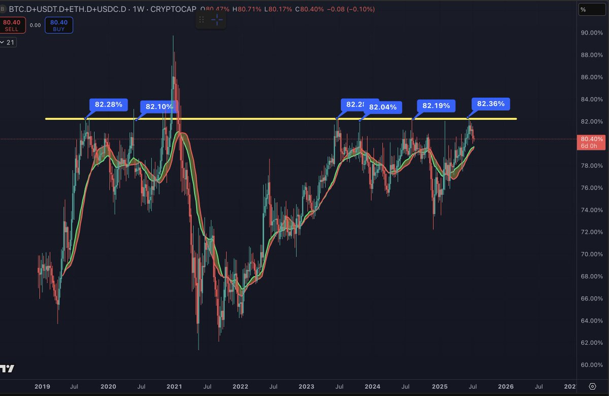 Benjamin Cowen tweet media