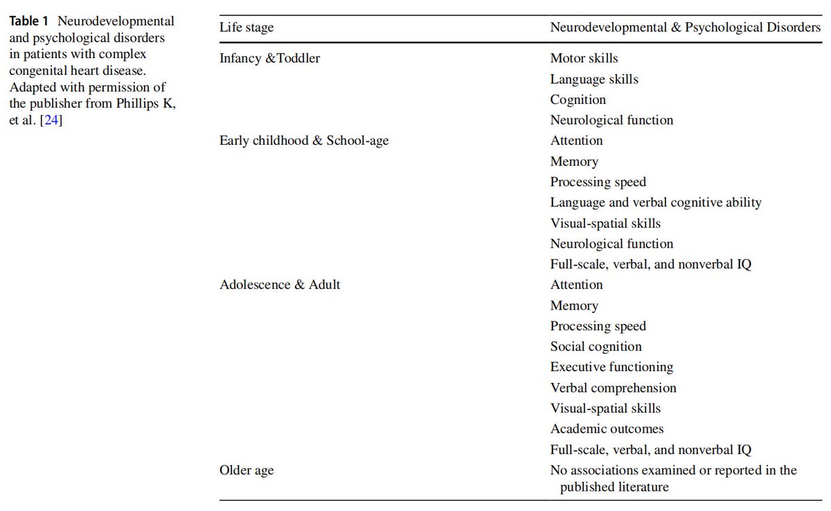 World_J_Pediatr's tweet image. Neonates with complex congenital heart disease face high risks of brain injury and neurodevelopmental impairment, demanding early and sustained intervention.
#Meded #SoMe4PedSurg #Pediatrics #CongenitalHeartDisease #Neurodevelopment #BrainInjury #TIC2025
link.springer.com/article/10.100…