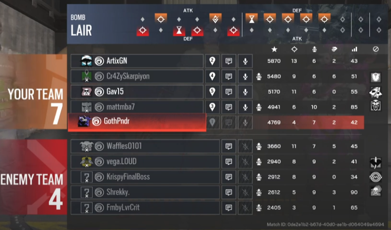 GGs to <a href="/ShrekTooTuff/">shrekky</a> an Co. We win 2-0 and advance to Game 2 vs <a href="/packrnnrs/">Packrunners</a>