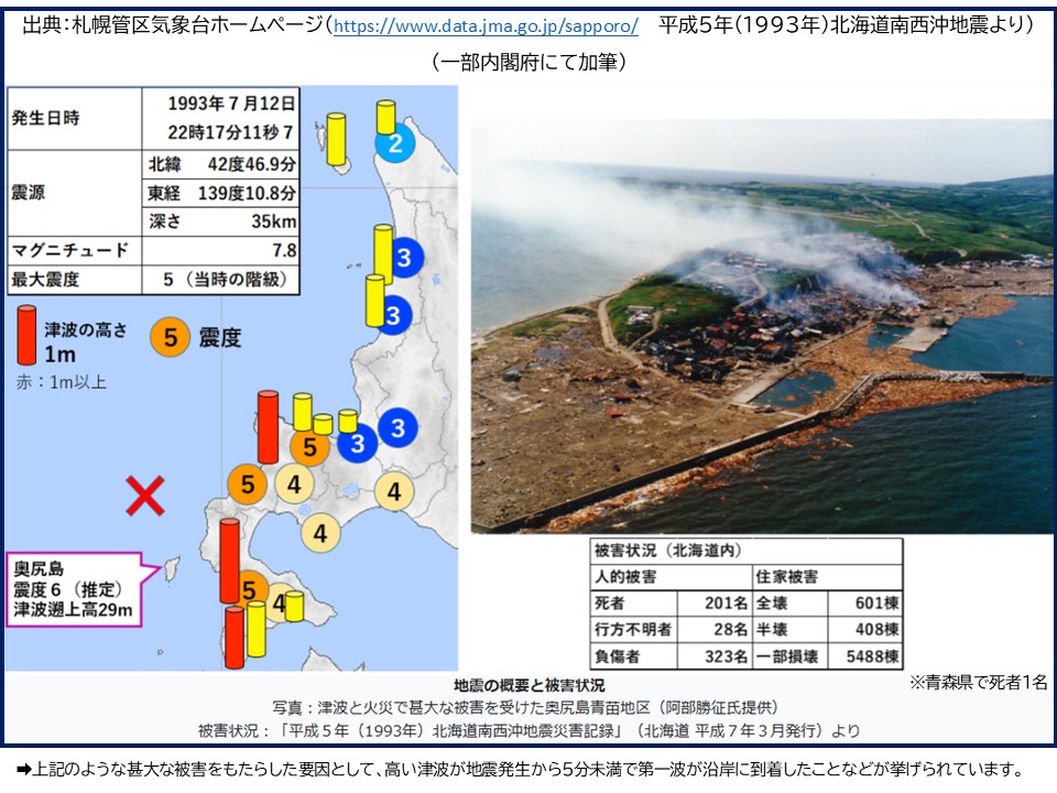 1993年7月12日22時17分、北海道南西沖を震源とする大地震が発生し、津波が奥尻島などを襲いました。津波は最短5分で第一波が到達、最大29mに達し、死者・行方不明者230名の甚大な被害をもたらしました。地震や津波は深夜帯に発生することもあります。状況に応じた避難行動を日頃から確認しましょう。