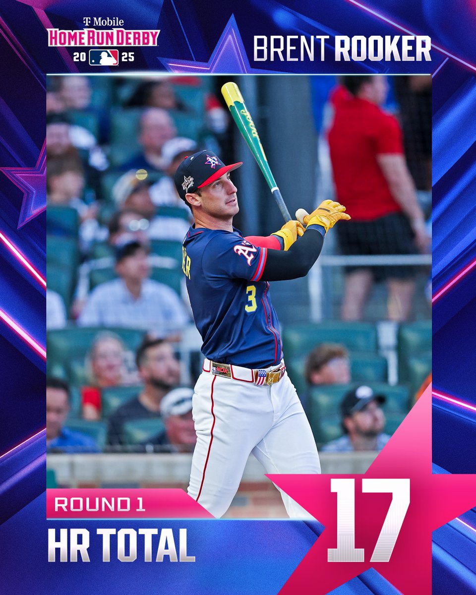 Brent Rooker was a machine in the first round 💥

His longest home run went 471 feet!