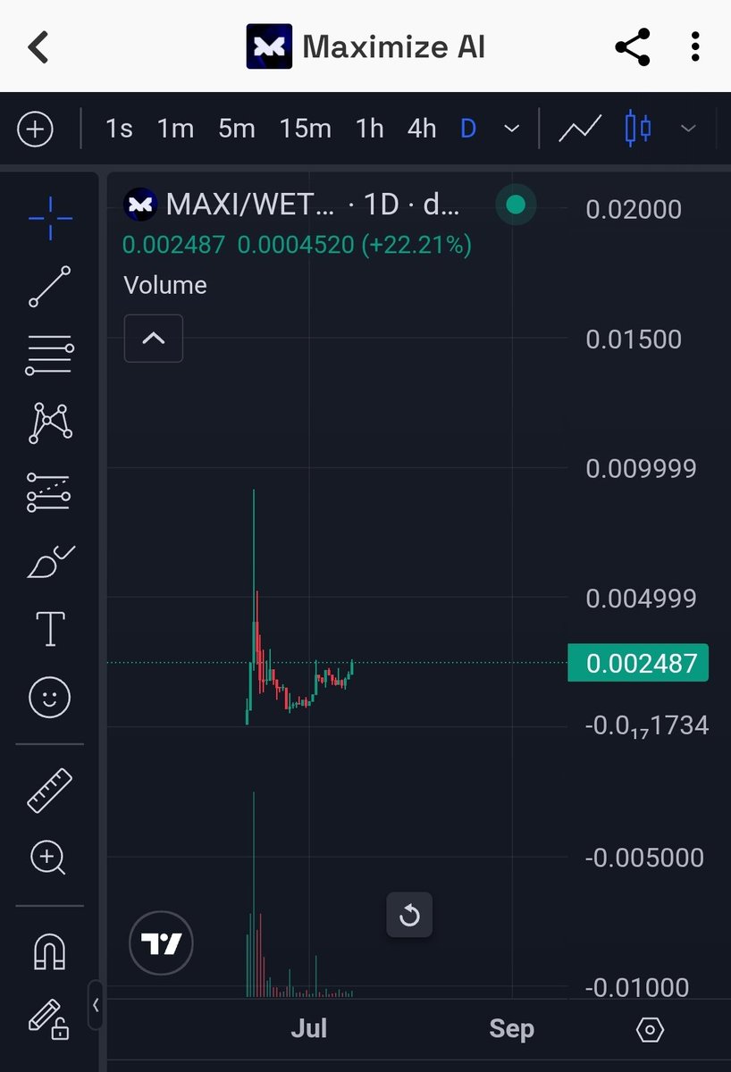 TheAltchemist_'s tweet image. Tell me these 3 charts don't look fucking orgasmic 💦

$MAXI $DITTO $NODL in da housee

HM to $ZENK - IYKYK