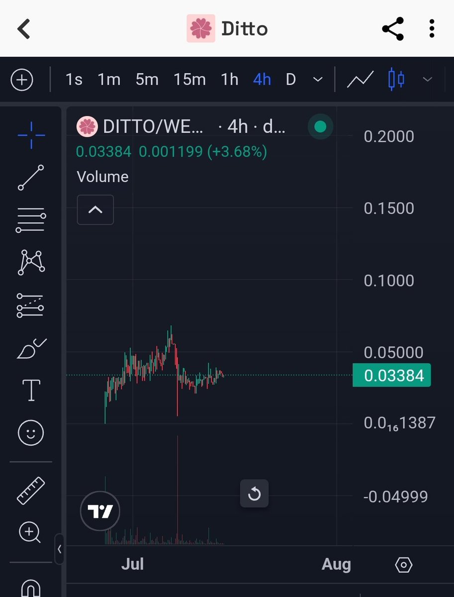 TheAltchemist_'s tweet image. Tell me these 3 charts don't look fucking orgasmic 💦

$MAXI $DITTO $NODL in da housee

HM to $ZENK - IYKYK