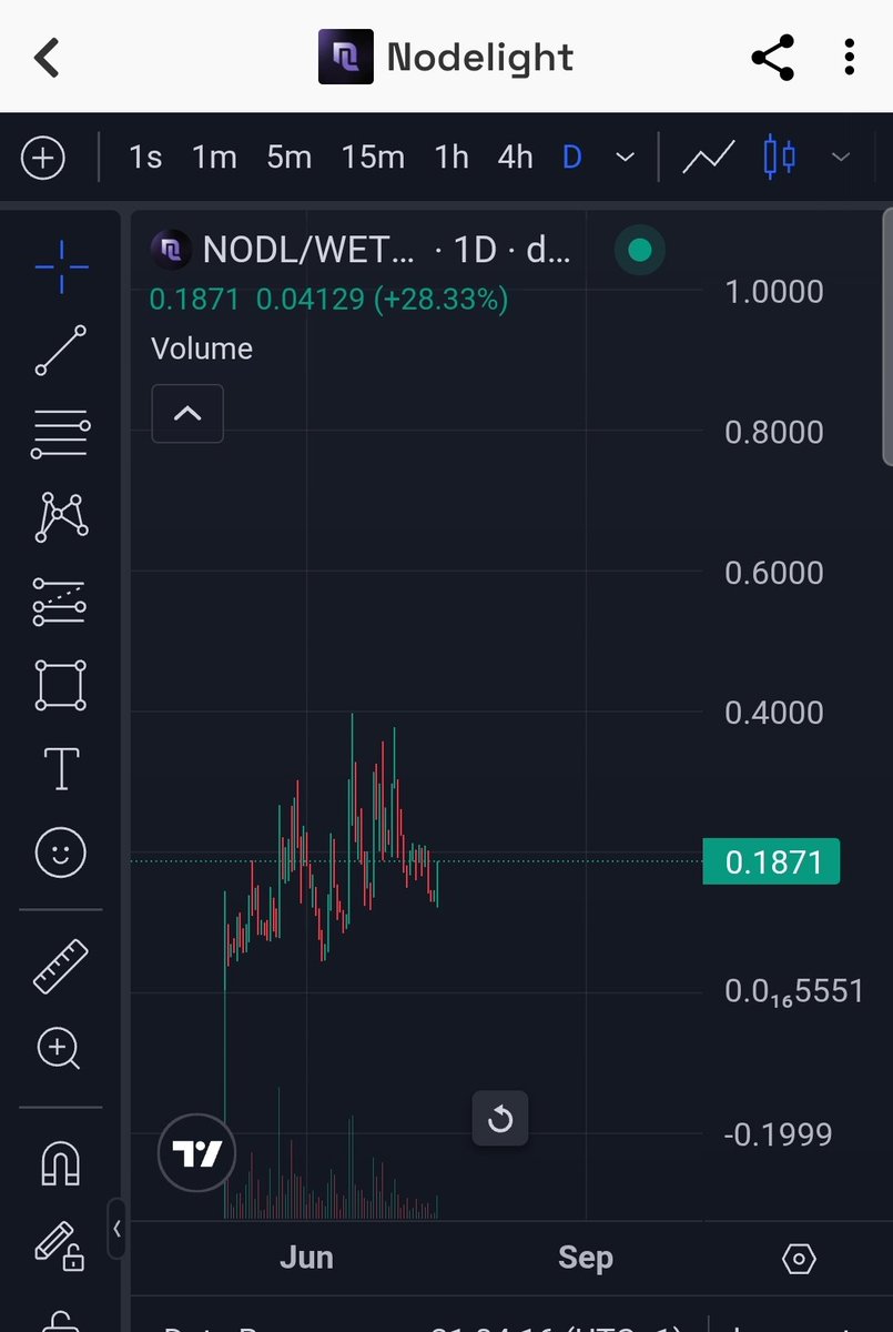 TheAltchemist_'s tweet image. Tell me these 3 charts don't look fucking orgasmic 💦

$MAXI $DITTO $NODL in da housee

HM to $ZENK - IYKYK
