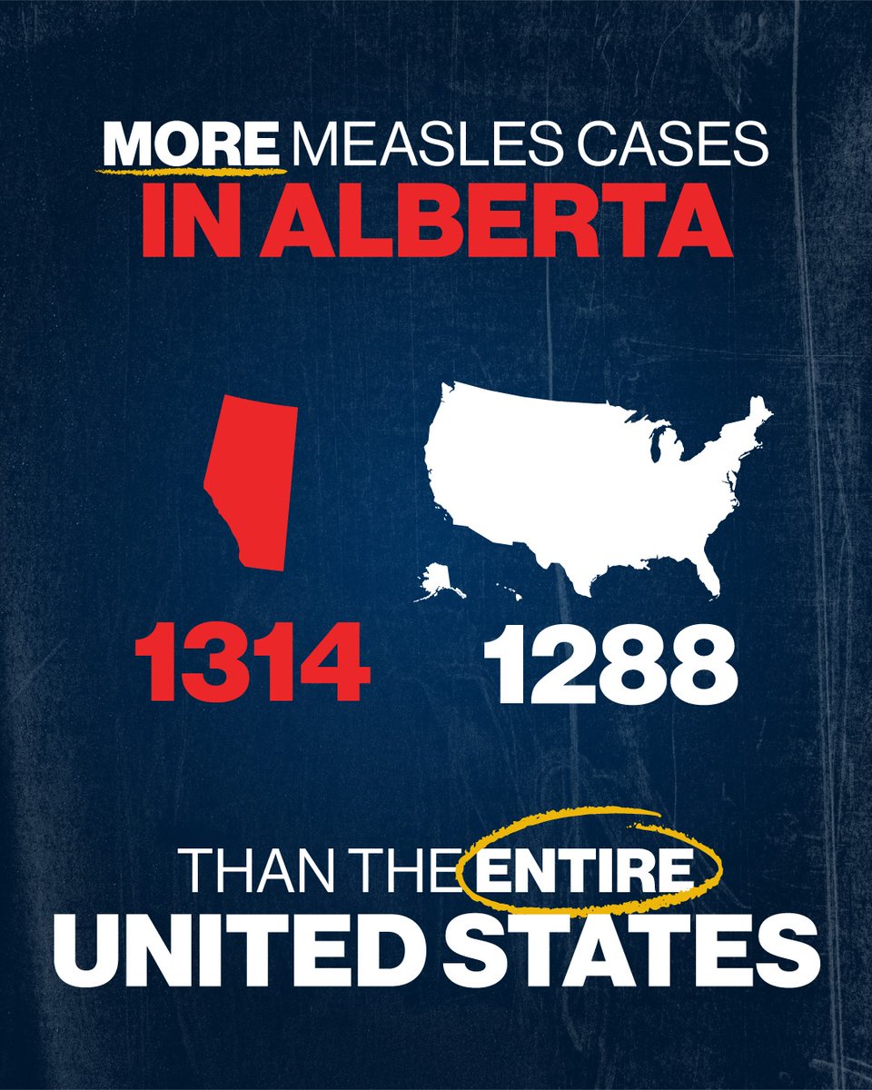 This measles outbreak was preventable, but the UCP chose not to prevent it.

Alberta has now reported more cases than the ENTIRE United States.

Danielle Smith is ignoring health experts and putting our lives at risk to fuel her separatist drama.

This crisis needs action now.