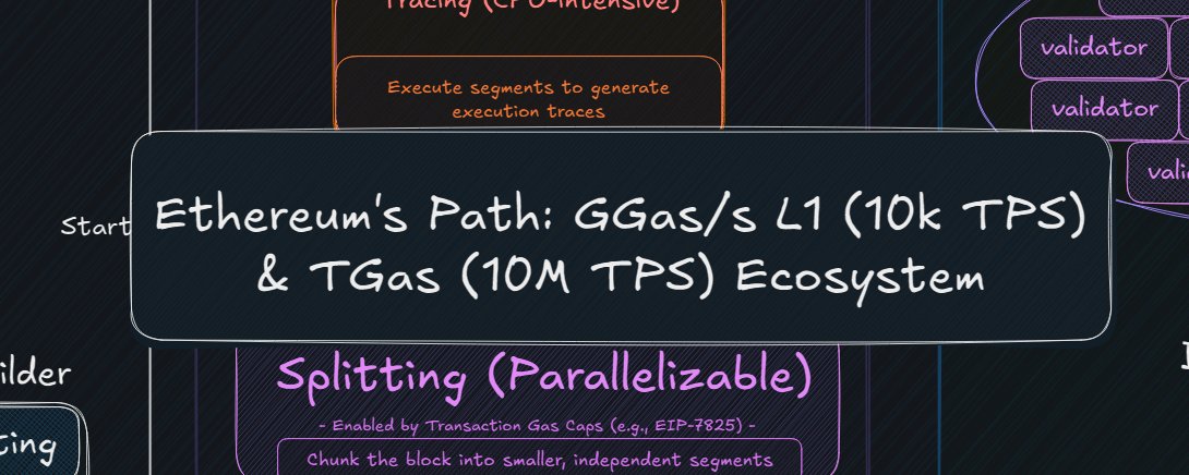 ETH zkEVM-L1 100x Scaling: Ethereum Unveils its Roadmap to 10M TPS