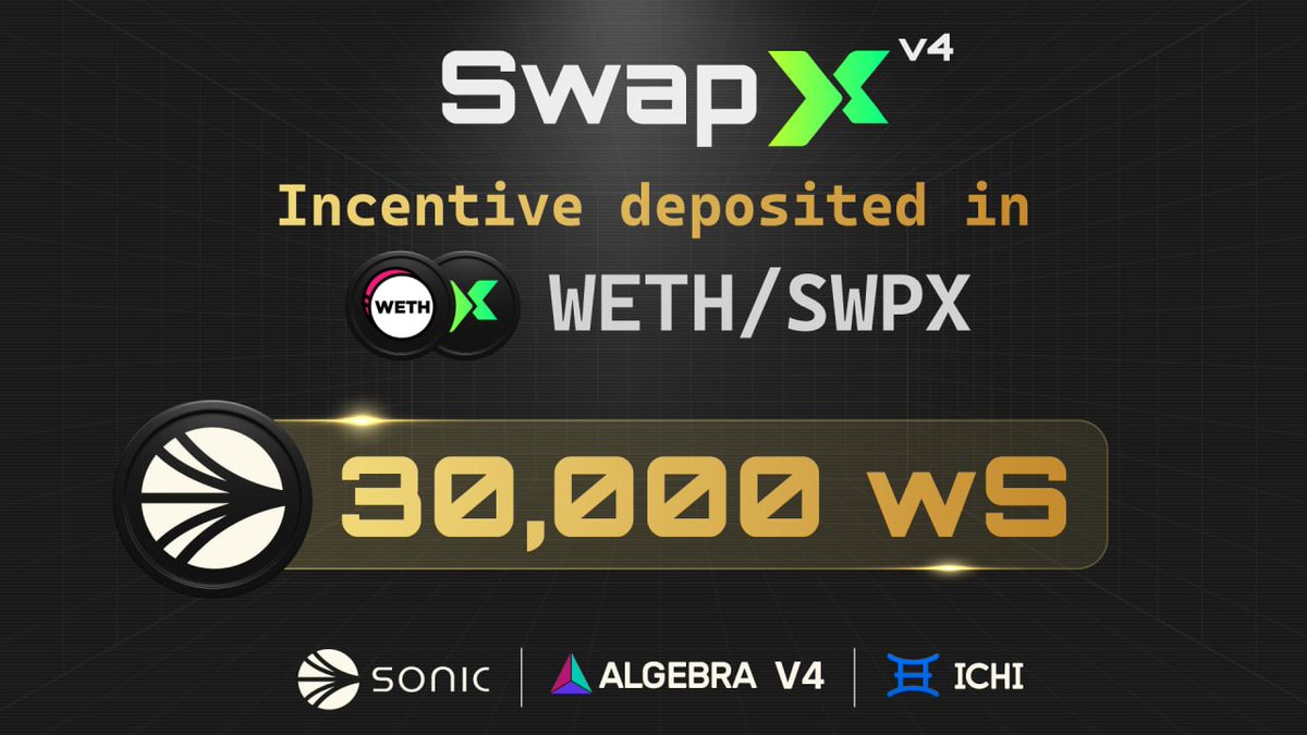 SwapXfi's tweet image. 30,000 wS rewards now live for WETH deposits!
Earn wS, SWPx, veSWPx and Sonic points with up to 500% APR!
swapx.fi/earn?search=we…
@SonicLabs @AndreCronjeTech @SonicAssistant