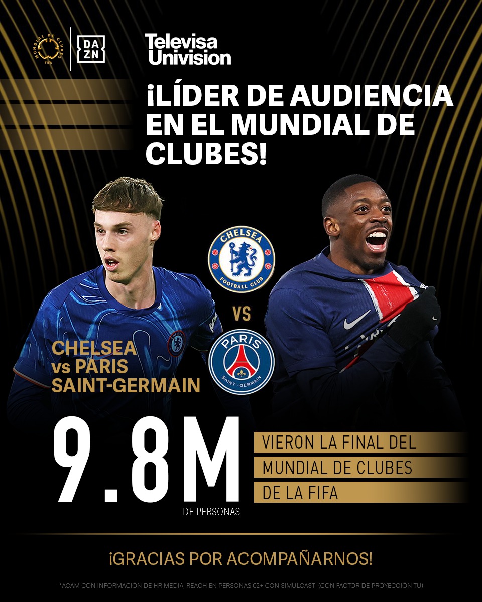 🏆Gracias a los más de 9.8 millones de espectadores que vivieron con nosotros la final del Mundial de Clubes entre #Chelsea y #PSG. 

En #TelevisaUnivision, seguimos llevando lo mejor del futbol al público mexicano. 📺

#TUPrensa | #MundialDeClubes | #VivimosTUPasión