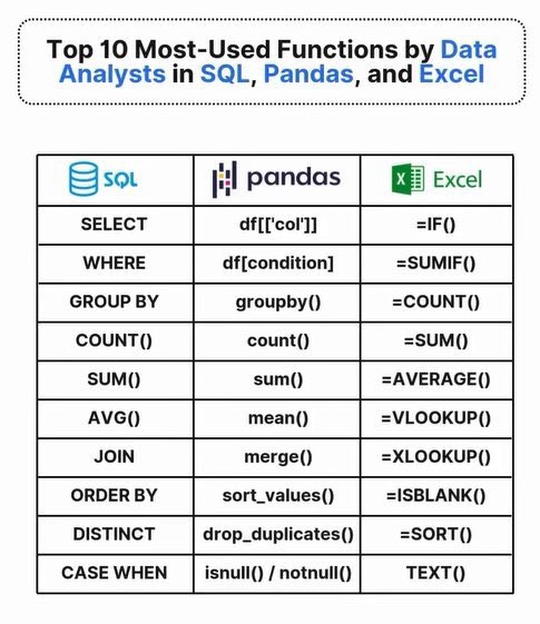حذيفة || عالم بيانات tweet media