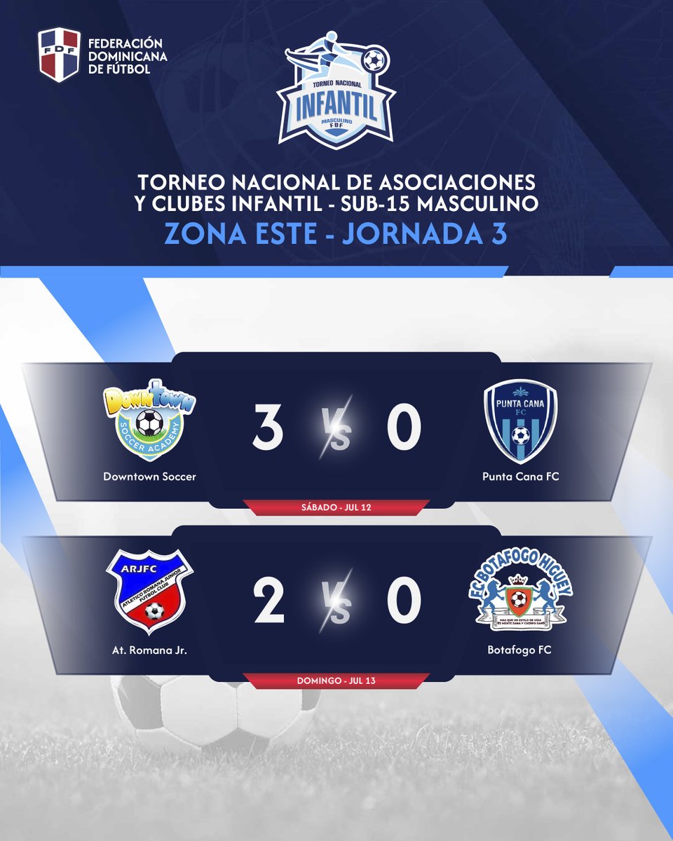 Resultados del Torneo Nacional de Asociaciones y Clubes Infantil Sub-15 Masculino.

#FDF #FederacionDominicanaDeFutbol