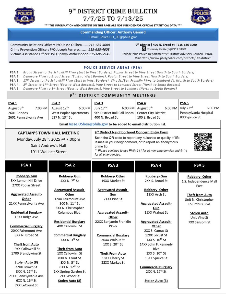 PPDMGillespie's tweet image. Stay connected….Stay informed
@PPD09Dist & @PPD22Dist weekly Crime & Informational Bulletins. Information is broken down by PSA’s and patterns of crimes. With contact info for your respective Commanders and their staffs.
The work continues….@possum