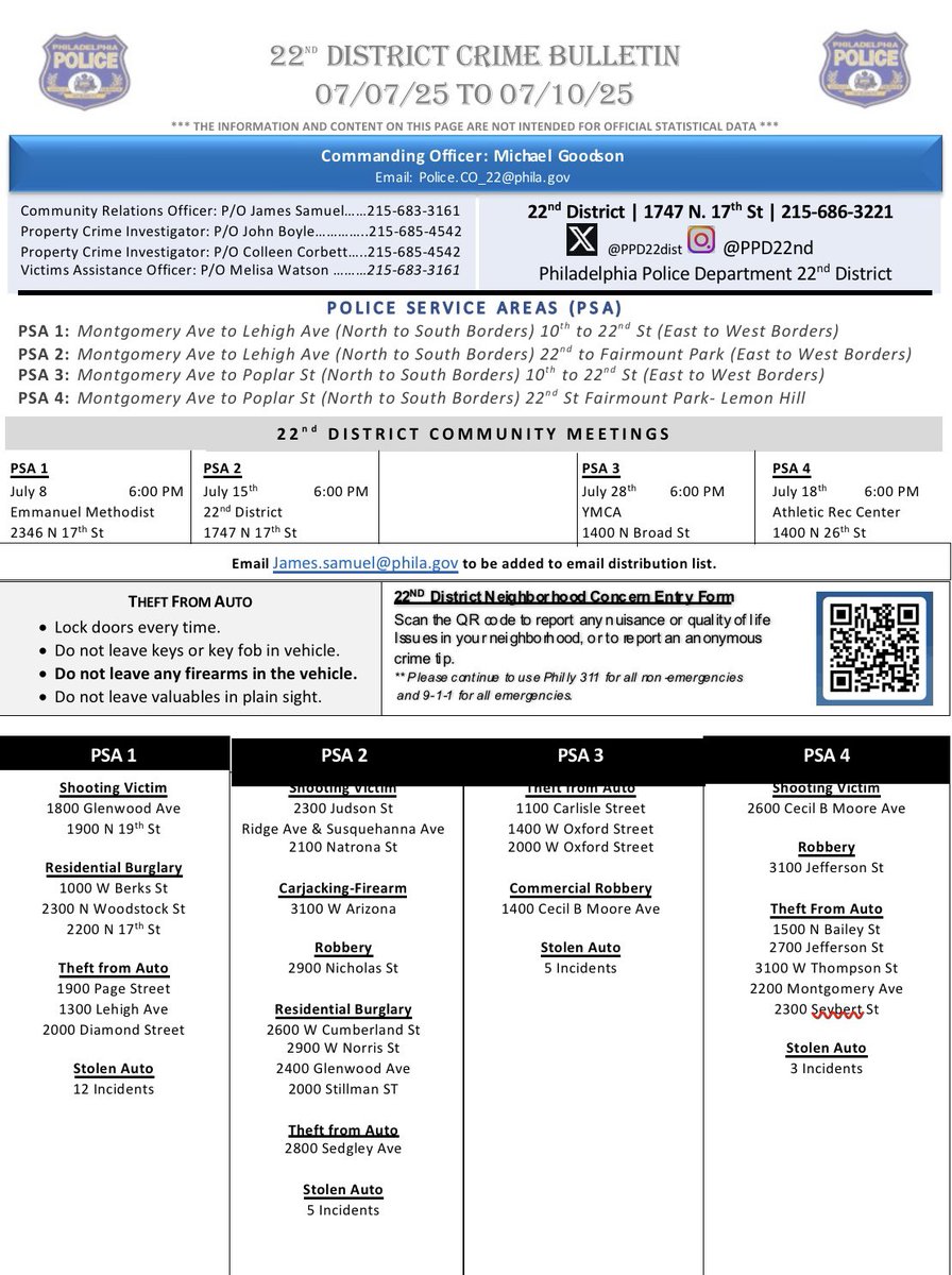 PPDMGillespie's tweet image. Stay connected….Stay informed
@PPD09Dist & @PPD22Dist weekly Crime & Informational Bulletins. Information is broken down by PSA’s and patterns of crimes. With contact info for your respective Commanders and their staffs.
The work continues….@possum