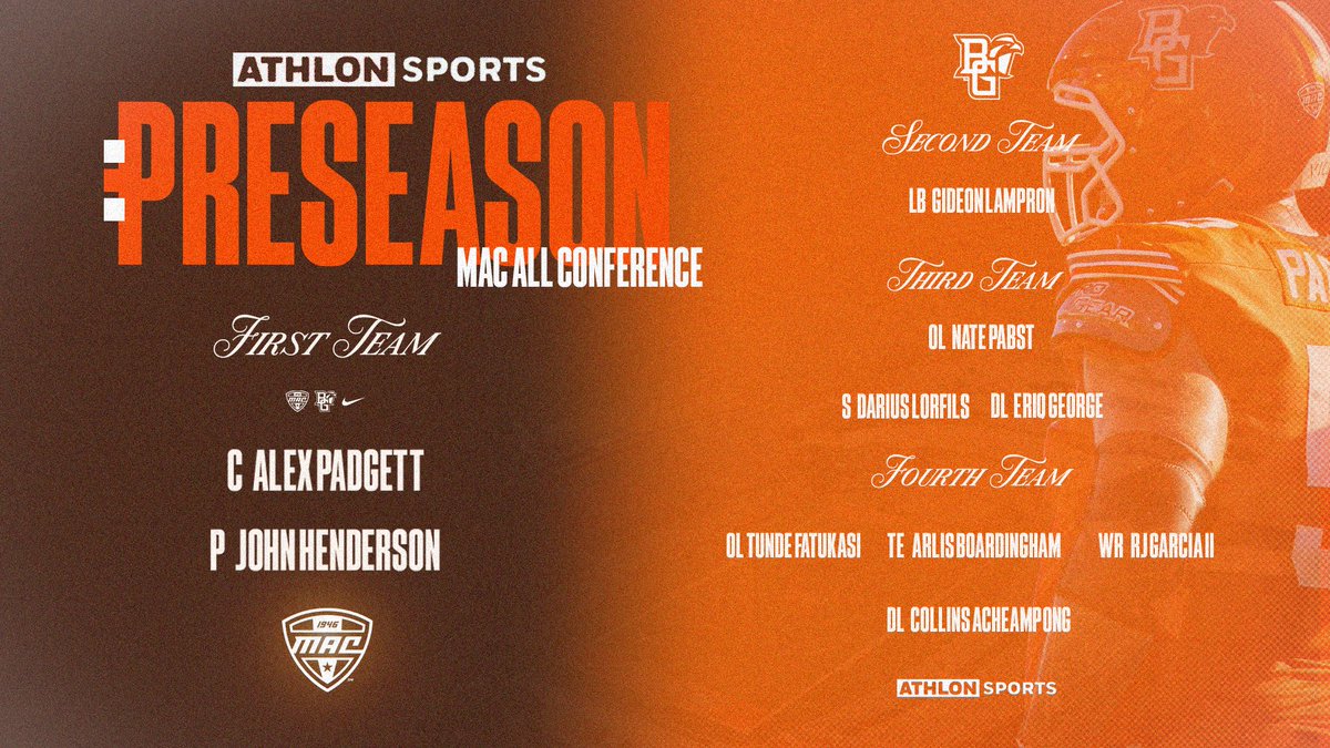 BGSU Football (@bg_football) on Twitter photo BGSU Places 10 on the <a href="/AthlonSports/">Athlon Sports</a> Preseason All-MAC Team ๐ช
#GUTS x #AyZiggy ๐ ๐ค BGSU Places 10 on the <a href="/AthlonSports/">Athlon Sports</a> Preseason All-MAC Team ๐ช
#GUTS x #AyZiggy ๐ ๐ค