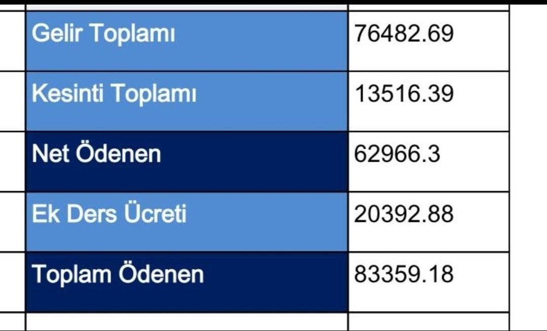 Ek Ders İle bir Öğretmenin Aldığı Ücret 83.359 ancak 260 Saat Çalışan Polisin Aldığı 58.000. Hak mı Reva mı #PoliseHepvaat