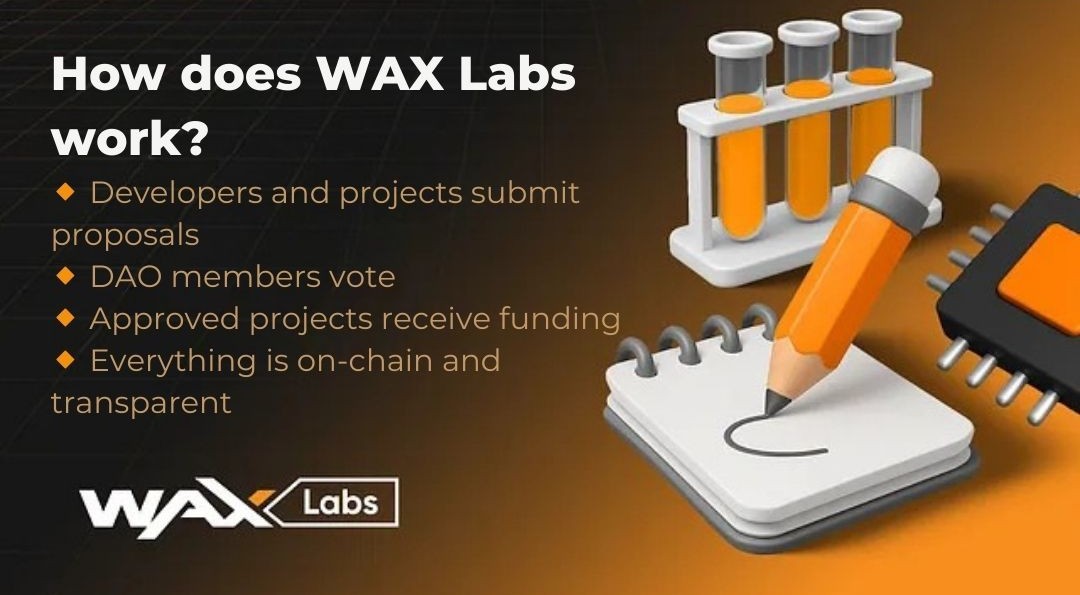 Bitcoinfanaticc's tweet photo. 🌔@WAX_io has been the home of Web3 innovation for years.
Now, the stage is set for #WAXLabs, powered by @TheDAOLabs:
A community-backed, vision-driven funding system governed by a DAO.
⚡ Tools are ready
⚡ Infrastructure is live
⚡ Community is strong
#Web3DAO #SocialMining https://t.co/yfZJy4wlYA