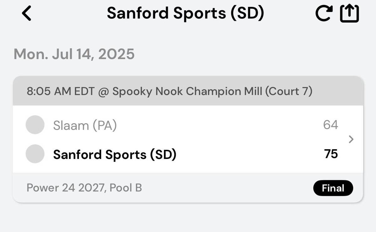 Outstanding weekend of hoops for this group! On to P24 tourney finals!
