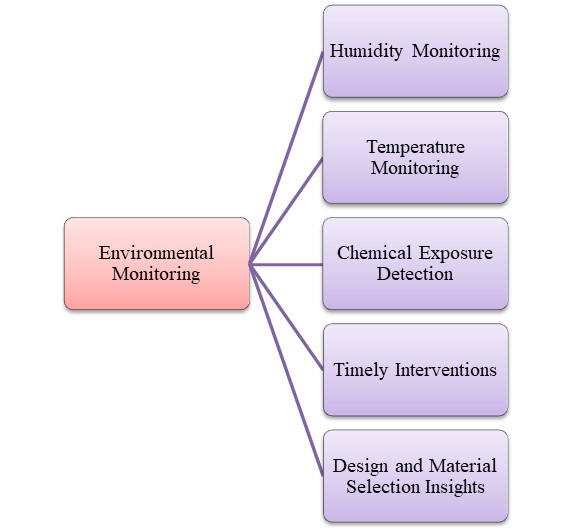 BioResJournal's tweet image. This latest #reviewarticle discusses #realtimemonitoring in polymer composites: #Internetofthings #integration for enhanced performance &amp;amp; #sustainabilityandinnovation   buff.ly/exWbXt4

#BioResJournal #OpenAccess #polymer #composites #IoT #lifecyclemanagement #IoTsensors