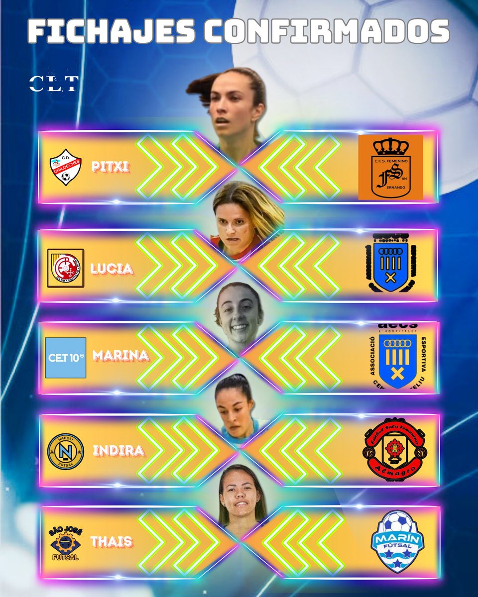 Carlos López Toro (@carloslpeztoro) on Twitter photo ✅ <a href="/jessicruzalonso/">jess</a> nuevo fichaje de <a href="/NaranjaSanfer/">C.F.S. Femenino San Fernando</a>
✅ Lucía y Marina nuevos fichajes de <a href="/aecslh1986/">AECS L'Hospitalet</a>
✅ Indira nuevo fichaje de <a href="/AlmagroFSFclub/">Almagro F.S.F</a>
✅ Thais nuevo fichaje de <a href="/marin_futsal/">Marín Futsal</a>
#Futsal #FutbolSala ✅ <a href="/jessicruzalonso/">jess</a> nuevo fichaje de <a href="/NaranjaSanfer/">C.F.S. Femenino San Fernando</a>
✅ Lucía y Marina nuevos fichajes de <a href="/aecslh1986/">AECS L'Hospitalet</a>
✅ Indira nuevo fichaje de <a href="/AlmagroFSFclub/">Almagro F.S.F</a>
✅ Thais nuevo fichaje de <a href="/marin_futsal/">Marín Futsal</a>
#Futsal #FutbolSala