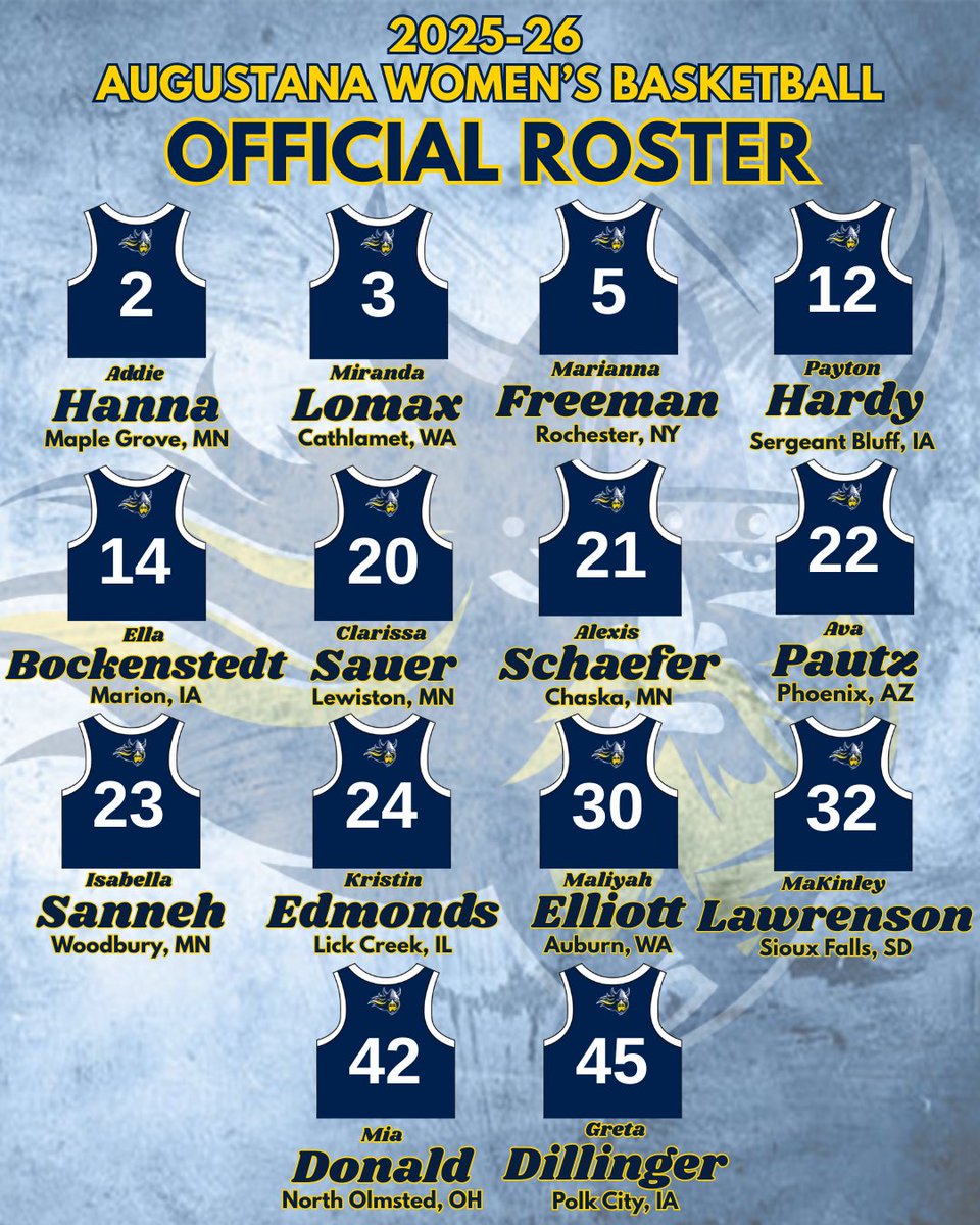 Augustana Women's Basketball (@augiewbb) on Twitter photo The squad is set! Here is the 2025-26 <a href="/AugieWBB/">Augustana Women's Basketball</a> Official Roster!
#BuildingChampions The squad is set! Here is the 2025-26 <a href="/AugieWBB/">Augustana Women's Basketball</a> Official Roster!
#BuildingChampions