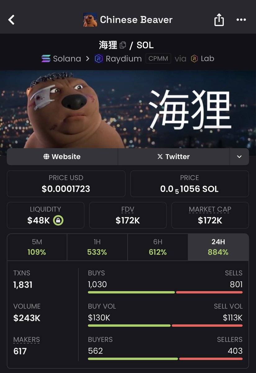 Beaver tapped 172k 

Juicy 5x since my first call on it