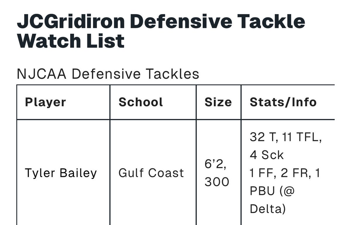 95sacks's tweet image. #AGTG Blessed🙏🏾 Year 2 Otw! #JUCOPRODUCT 
@JuCoFootballACE @MSJUCOREPORT @BradHoiseth @BrettSShufelt @rsmem32_rod @clarencemcdoug1 @CoachWrightPerk @RecruitLouisian