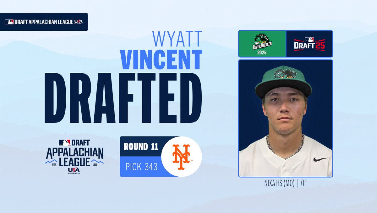 Appalachian League (@appyleague) on Twitter photo Wyatt Vincent ā”ļø <a href="/Mets/">New York Mets</a>
#AppyLeague | <a href="/WyattVincent06/">Wyatt Vincent</a> | <a href="/theriverturtles/">Pulaski River Turtles</a> '25 Wyatt Vincent ā”ļø <a href="/Mets/">New York Mets</a>
#AppyLeague | <a href="/WyattVincent06/">Wyatt Vincent</a> | <a href="/theriverturtles/">Pulaski River Turtles</a> '25