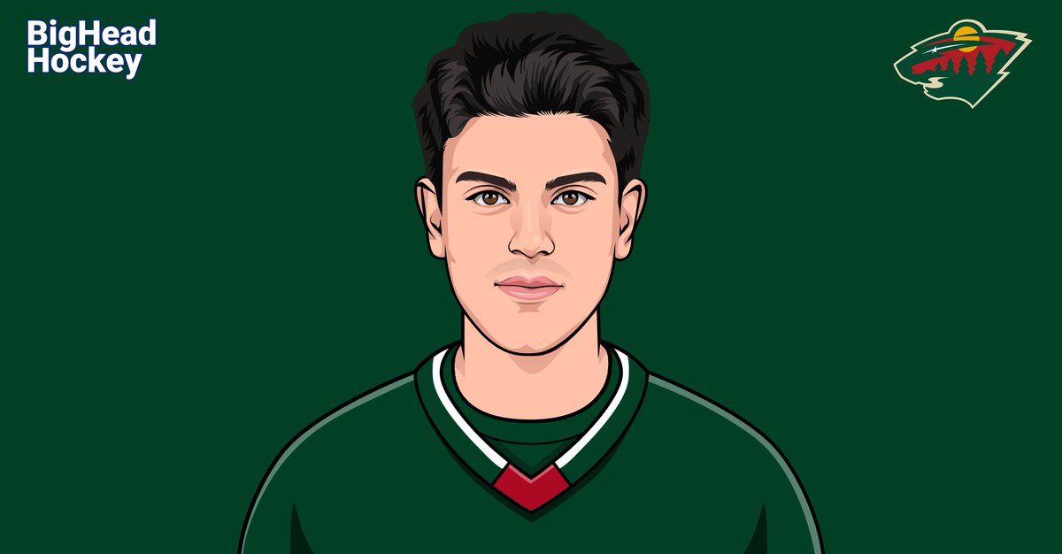 Big Head Wild (@bigheadwild) on Twitter photo 