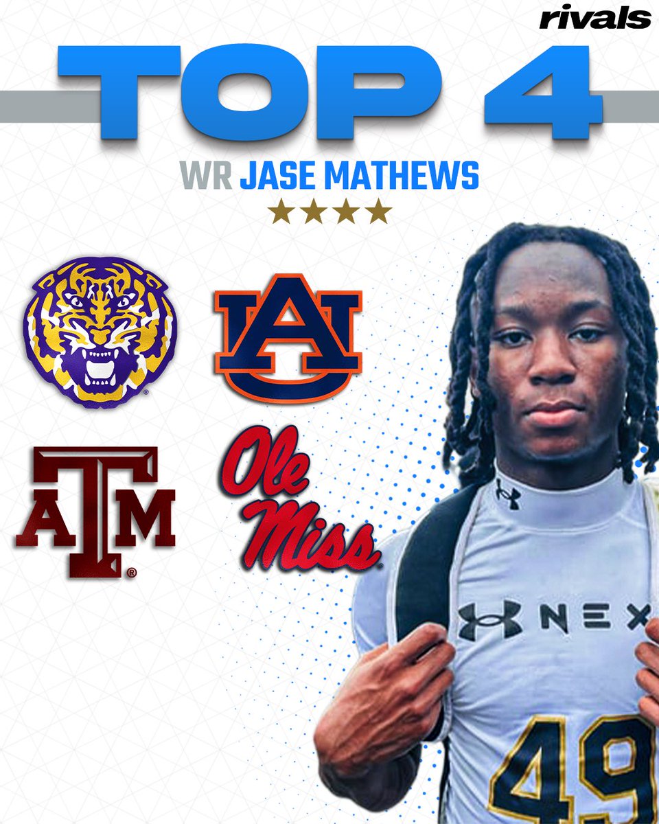 On3 Recruits (@on3recruits) on Twitter photo 🚨NEWS🚨 Elite WR Jase Mathews is down to LSU, Auburn, Texas A&M and Ole Miss, <a href="/Hayesfawcett3/">Hayes Fawcett</a> reports‼️
Rivals’ No. 2 WR will announce his decision on August 8.
Read: on3.com/rivals/news/ri… 🚨NEWS🚨 Elite WR Jase Mathews is down to LSU, Auburn, Texas A&M and Ole Miss, <a href="/Hayesfawcett3/">Hayes Fawcett</a> reports‼️
Rivals’ No. 2 WR will announce his decision on August 8.
Read: on3.com/rivals/news/ri…