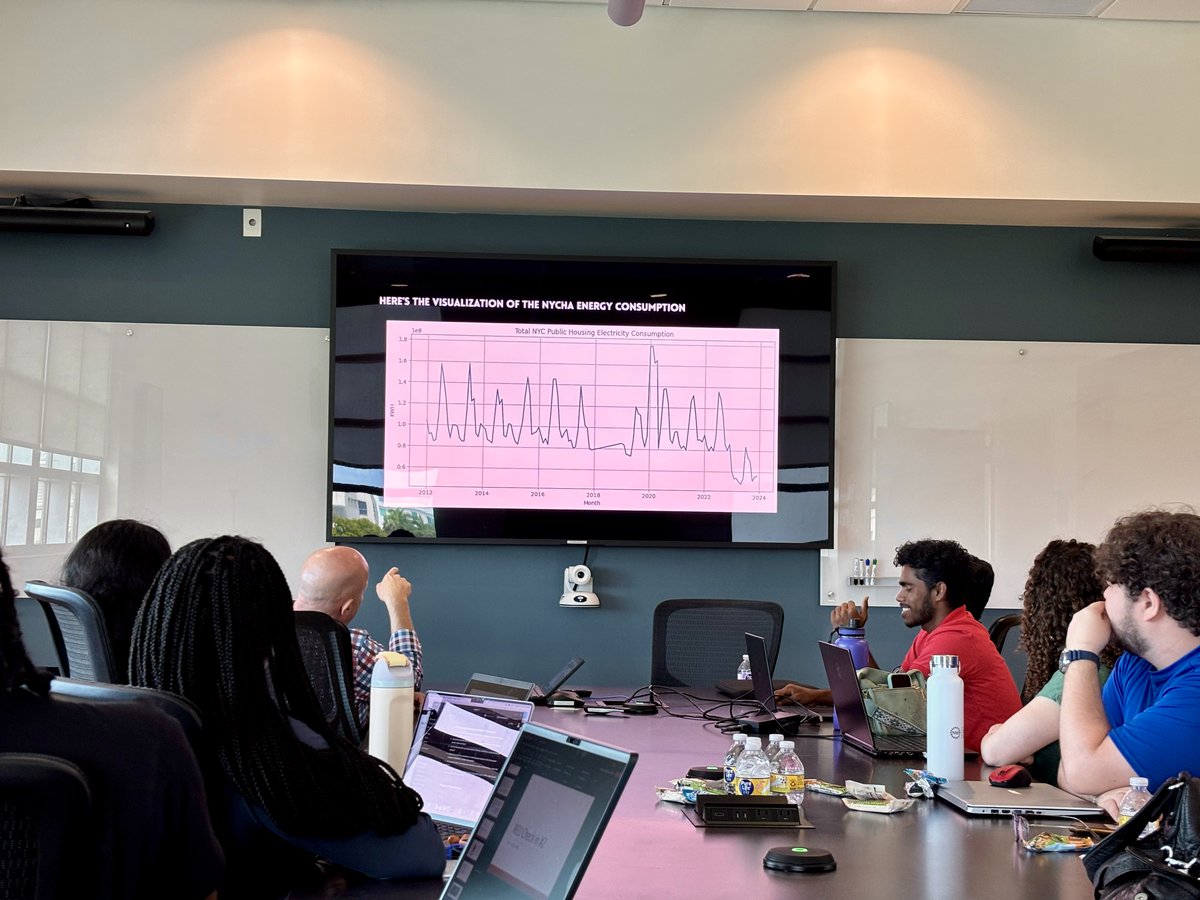 🎯 Paintball pros and halfway woes!
Our undergrad summer researchers are halfway through the program. They marked the milestone with midpoint presentations and a friendly paintball battle.
📸⏬