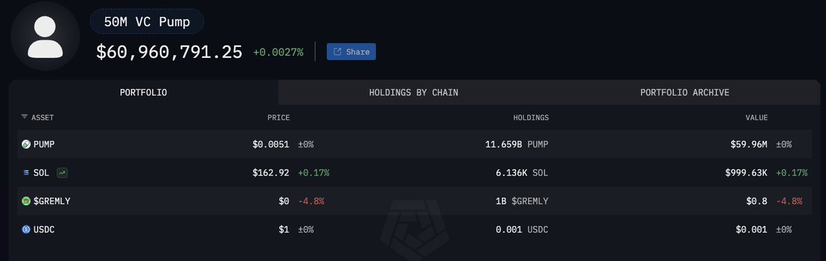 $1M sold, only $60M left to go...