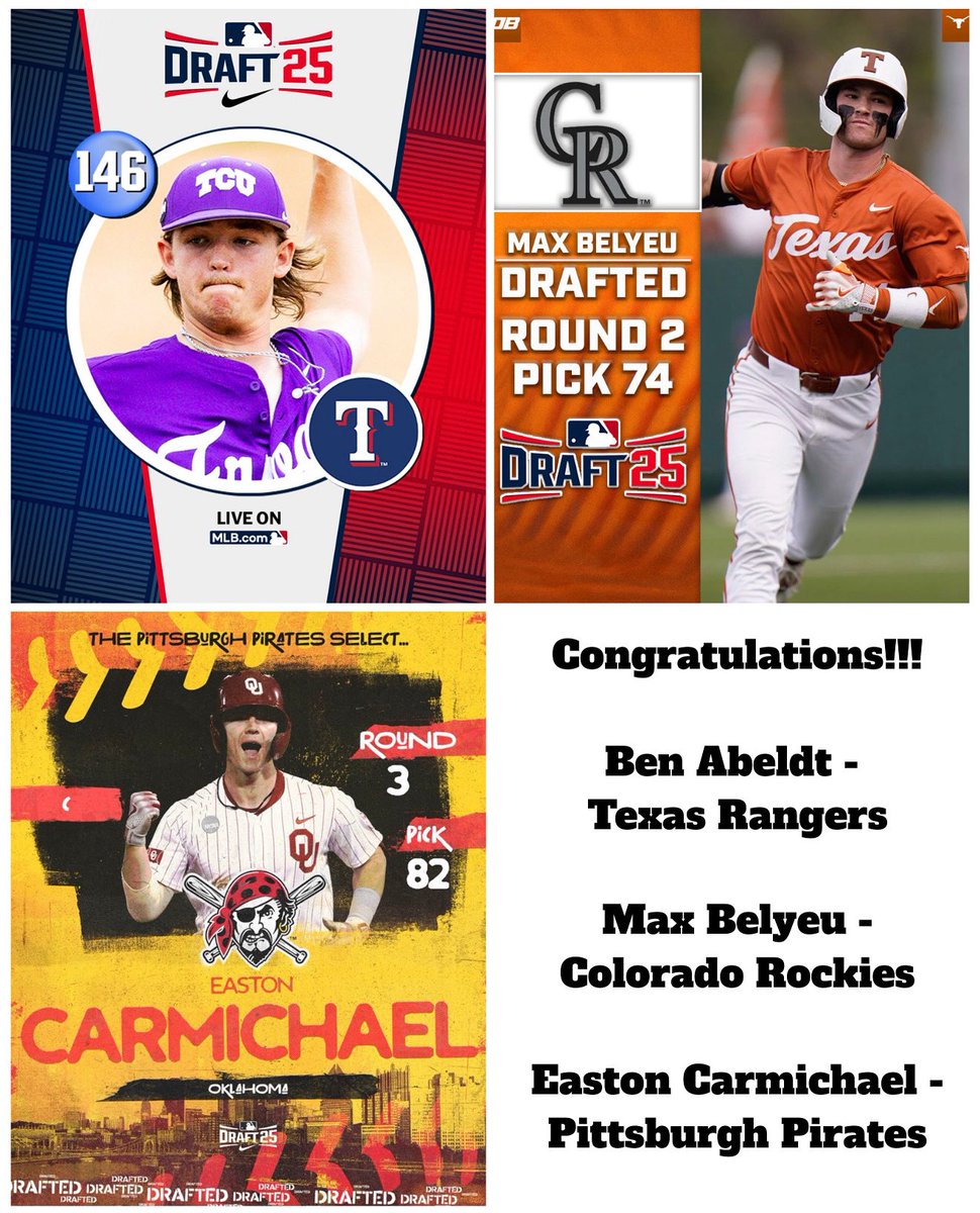 Three of our guys off of the same Connie Mack Team get to start their dream!
Easton Carmichael 3rd round Univ of Oklahoma to Pittsburgh Pirates 
Max Belyeu  pick 74 Univ of Texas to Rockies 
Ben Abeldt 5th Round TCU to the Texas Rangers
Congratulations!!