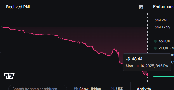 Fn quit pays off after just one week👌