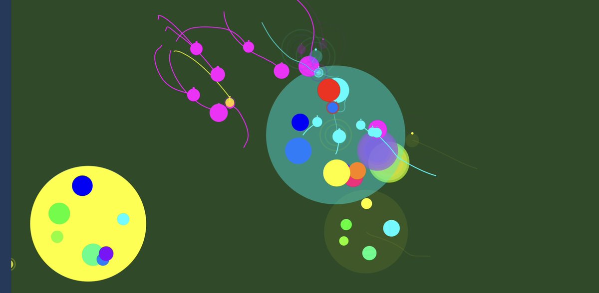 ten__is's tweet photo. e-v-o-l is a simulation of evolution by competition. Watch as species evolve. Mutated species can engage in cannibalism due to overcrowding and lack of species diversity.

https://t.co/4PSaYcs9h1 https://t.co/l4qXMueYkw