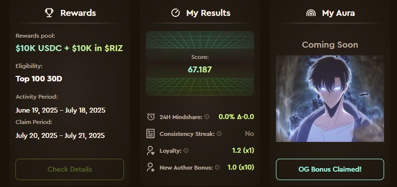 🔴 “UNLIMITED INCOME TRICKS SV 🌝⚡2 (@shafi1234562sv) on Twitter photo Wow 🙀
<a href="/Rivalz_AI/">Rivalz Network</a> 20k$ reward pool live
How to join : sidelined.ai/yapper/leaderb…
1.Connect wallet
2.X
💲 top 100 user reward confirmed👀
I am late bt still try 😊
End date 18 july,,lets try 💪👀
Bullish on <a href="/Rivalz_AI/">Rivalz Network</a> 👀 Wow 🙀
<a href="/Rivalz_AI/">Rivalz Network</a> 20k$ reward pool live
How to join : sidelined.ai/yapper/leaderb…
1.Connect wallet
2.X
💲 top 100 user reward confirmed👀
I am late bt still try 😊
End date 18 july,,lets try 💪👀
Bullish on <a href="/Rivalz_AI/">Rivalz Network</a> 👀