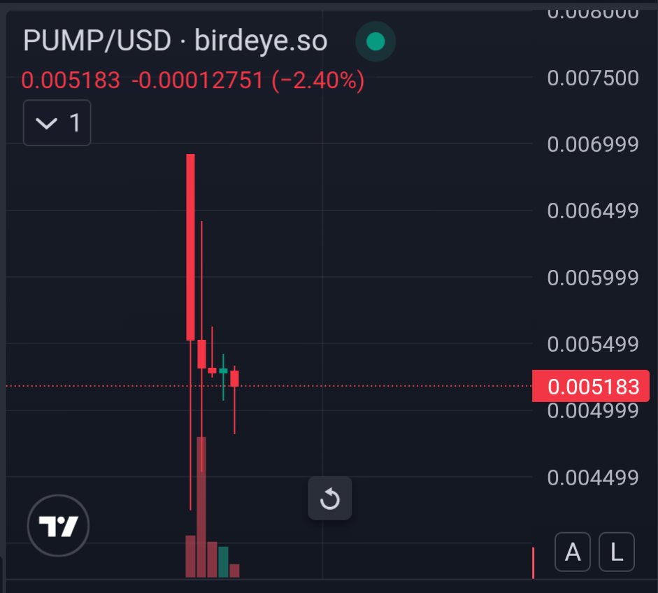 Could you imagine extracting over 1 Billion dollars and making over 400 Million in 10 minutes.

Well you don't have to imagine. 

I hope your bag goes to 0 if you bought the pre sale  <a href="/pumpdotfun/">pump.fun</a>