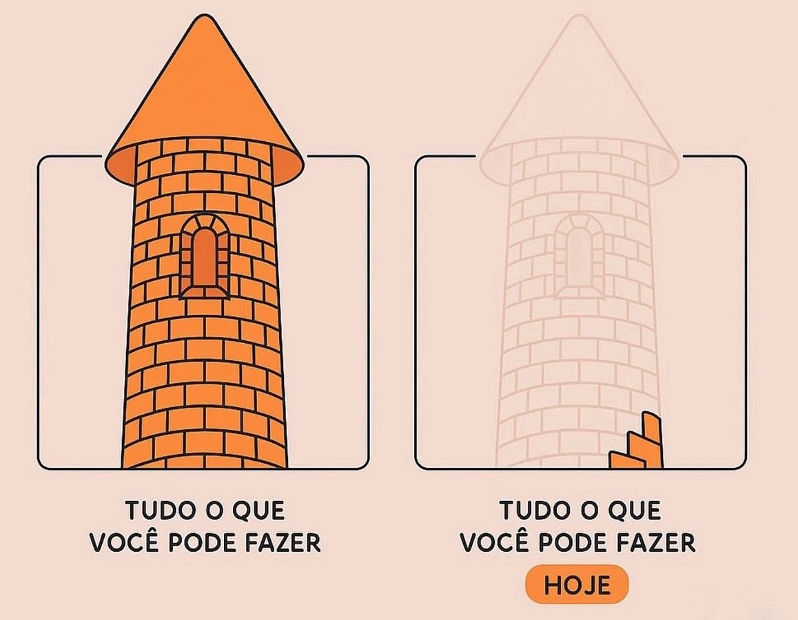 concursos360's tweet image. Tudo o que você pode fazer hoje já é parte do caminho. Tijolo por tijolo, questão por questão. Consistência vence a  Pressa. #Concursos #Estudos