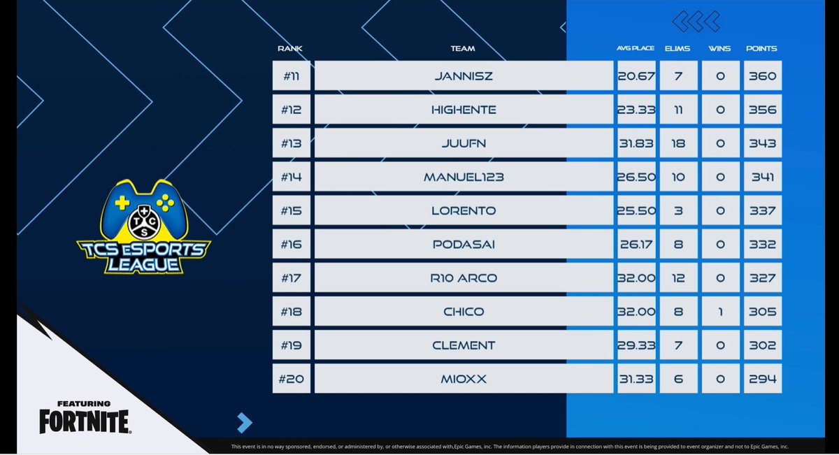 Top 14 5k warlegends cup 100$ <a href="/FataLOrgEu/">FataL Esports</a>