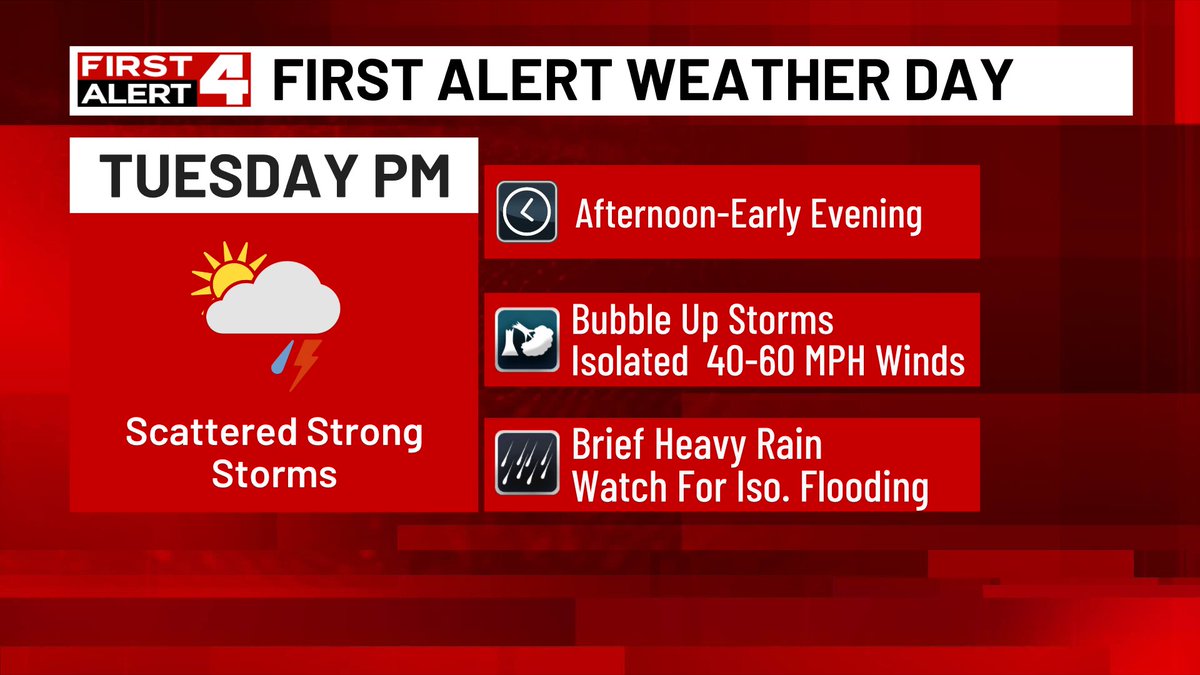 SteveTempleton's tweet image. Tuesday afternoon-evening will have some bubble up storms that can produce 40-60 mph winds & isolated flooding. This is not a widespread or high end severe threat, but these heavy storms can pack a punch of wind and flooding where they hit #FirstAlert4