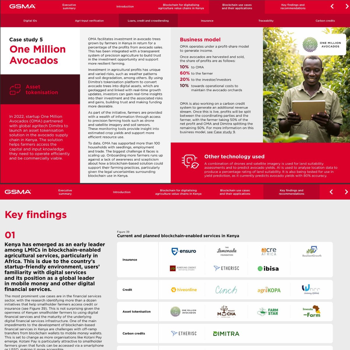 🚨 Real-world blockchain adoption in action 🦾

▪️ <a href="/millionavocados/">One Million Avøcados</a> and $DMTR were featured in the latest <a href="/GSMA/">GSMA</a>  report on Blockchain in Agriculture  and the use case is powerful:

✅ One Million Avocados (OMA) enables investments in avocado trees grown by Kenyan farmers,