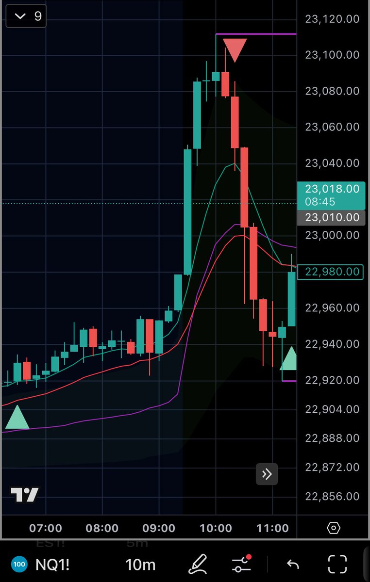 MapleStax's tweet image. I’ve made over $100,000 in just 3 months using my custom CBC strategy.

Now I turned it into a FREE TradingView indicator that tells you exactly when to buy and sell—no guesswork.

I’ve been testing it for months, and it’s been printing. 📈

Like + Comment  “Trade” - I’ll DM it…
