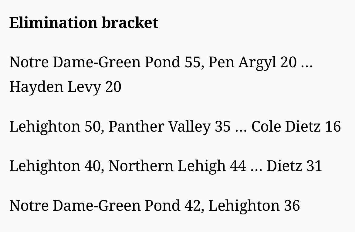 Honored to be selected to the All-Tournament Team at the Cedar Beach Showcase