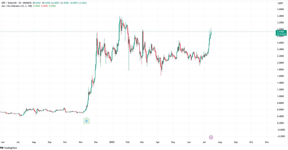 Joe | Crypto Professor tweet media
