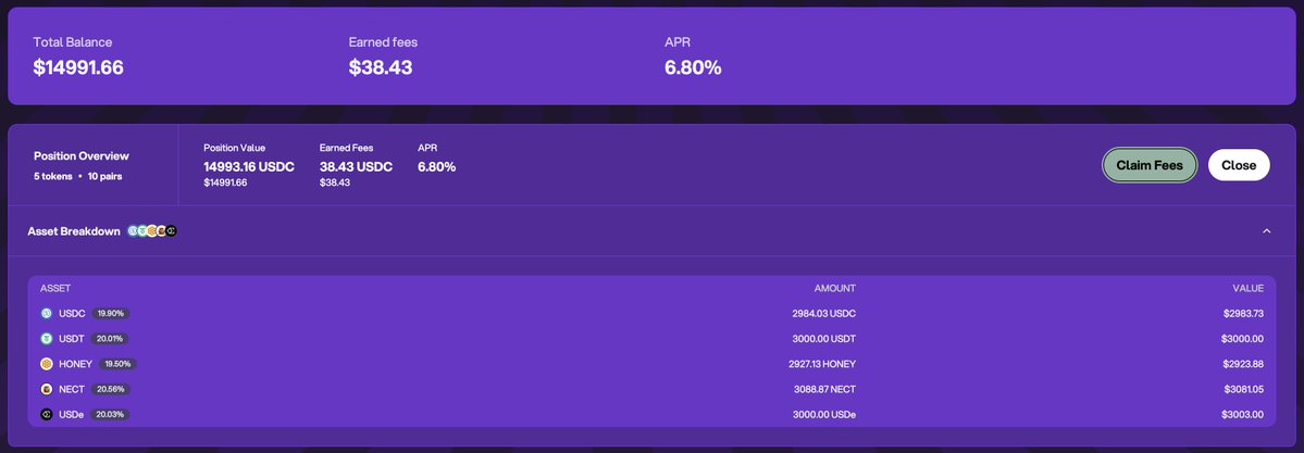 One of our founders yeeted into the USD pool just to seed it knowing there's no swap yields yet
but turns out, he's already cooking

Averaging 6.8% APR for 13 days in real yield. That's already top tier stable yield status.