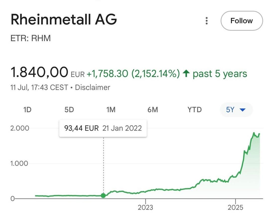 ulrikeguerot's tweet image. 2.000% in 3 Jahren. 
Follow the Money.