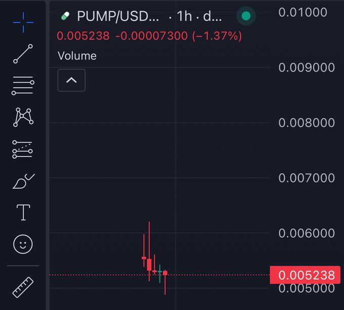 مخطط سعر PUMP/USD يظهر هبوط لمدة ساعة إلى 0.005238 دولار