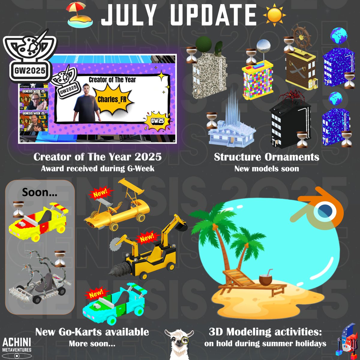 July Update
- 🏆 Creator of the Year 2025
- 3 new Go-Karts released
- 🔥 New assets for Sizzle &amp; Harvest (60+ Structure Ornaments threshold)
- 🌴 Slowing down a bit for summer break — but big things ahead!

Thanks for the support, always 💪
#UplandMe #UGC #Upland