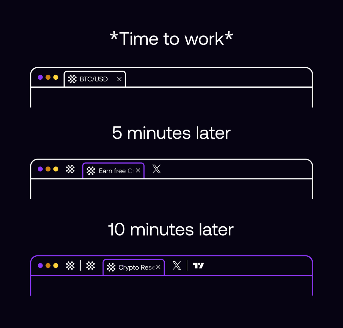 ixfiexchange's tweet image. Me: "Just a quick check on BTC before I start working"
Also me: 37 tabs deep into crypto rewards, research, and charts